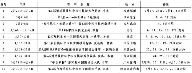 皮罗拉（萨勒尼塔纳）：2002年2月20日出生，合同在2028年6月到期。